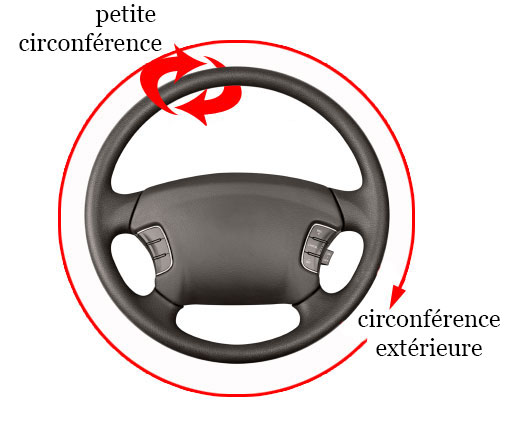 Comment monter un couvre-volant à coudre? - Automotoboutic